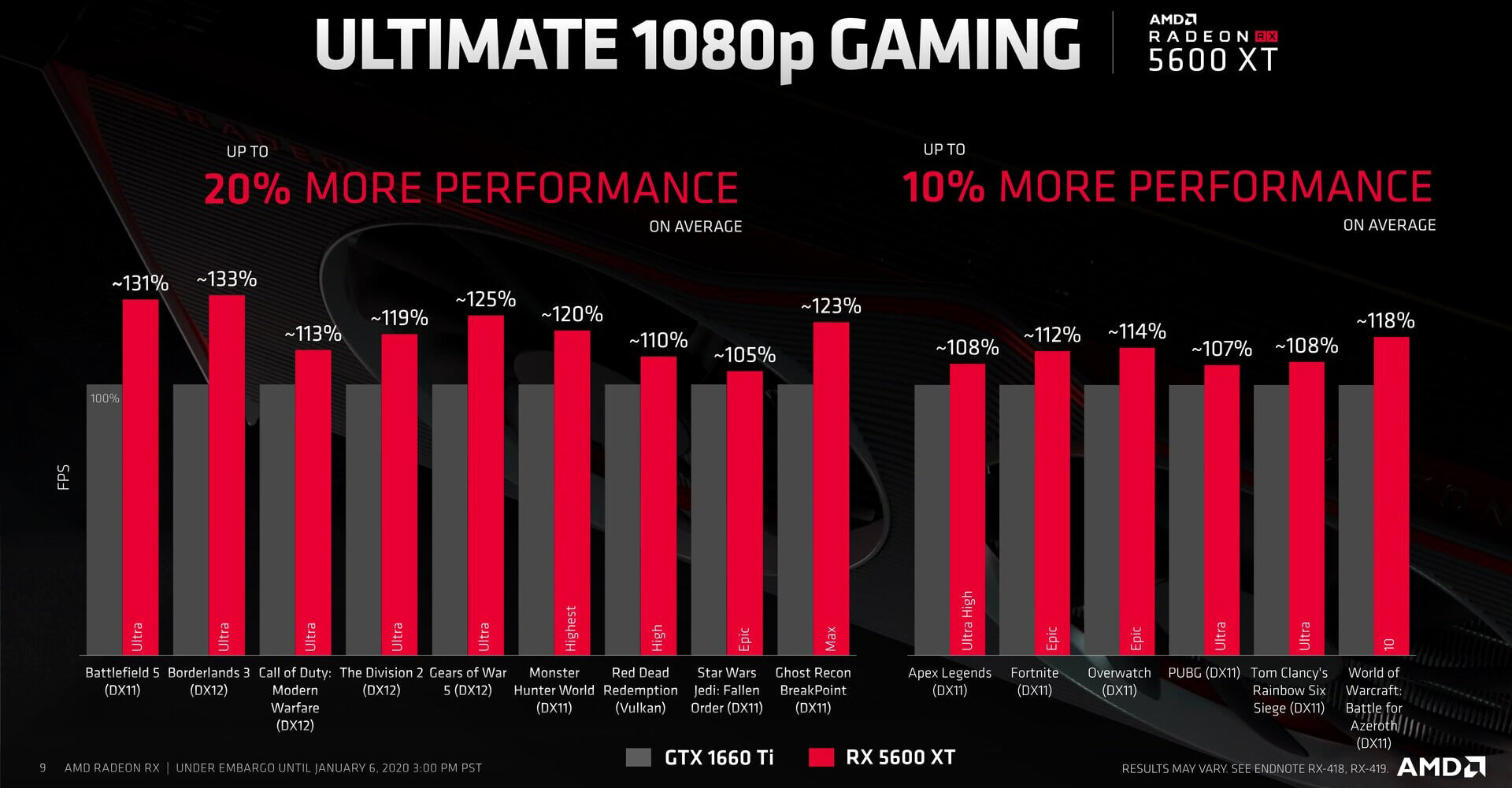 AMD представила «народную» видеокарту Radeon RX 5600 XT