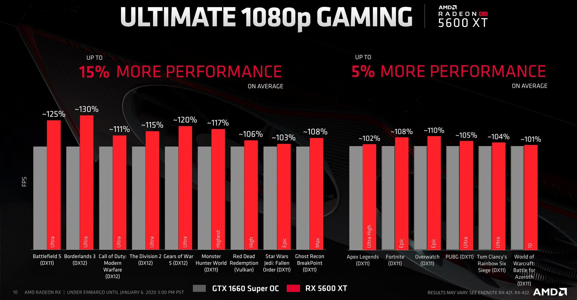 AMD представила «народную» видеокарту Radeon RX 5600 XT